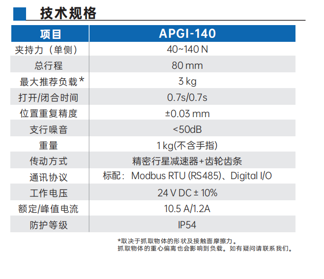 开云体育APGI系列工业平行电爪