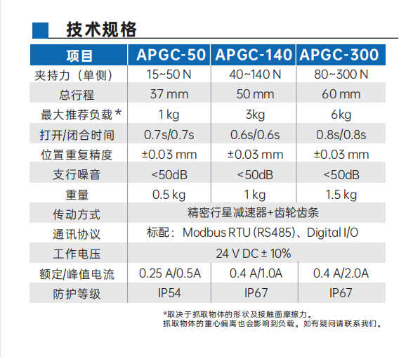 开云体育APGC系列协作型平行电爪