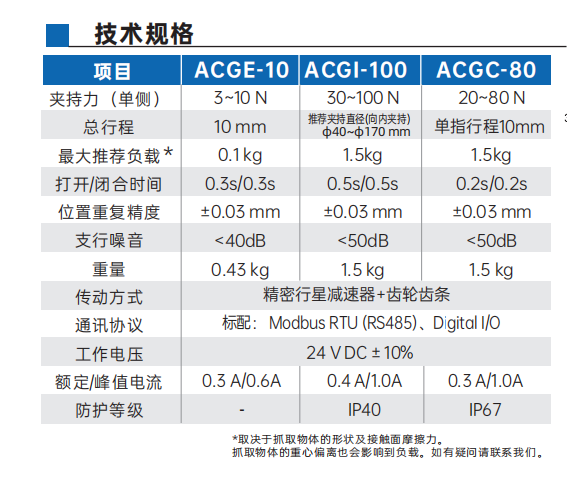 开云体育ACG系列三指对心电爪